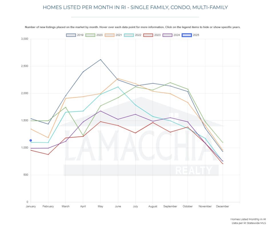 RI market update 0325